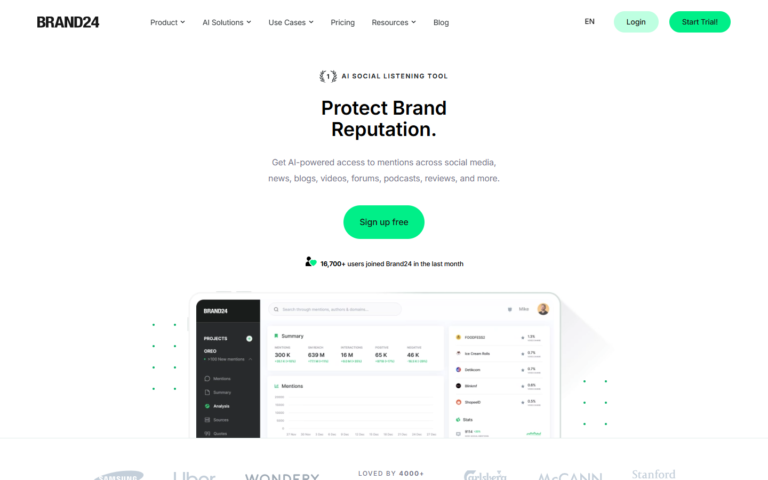 Brand24 AI