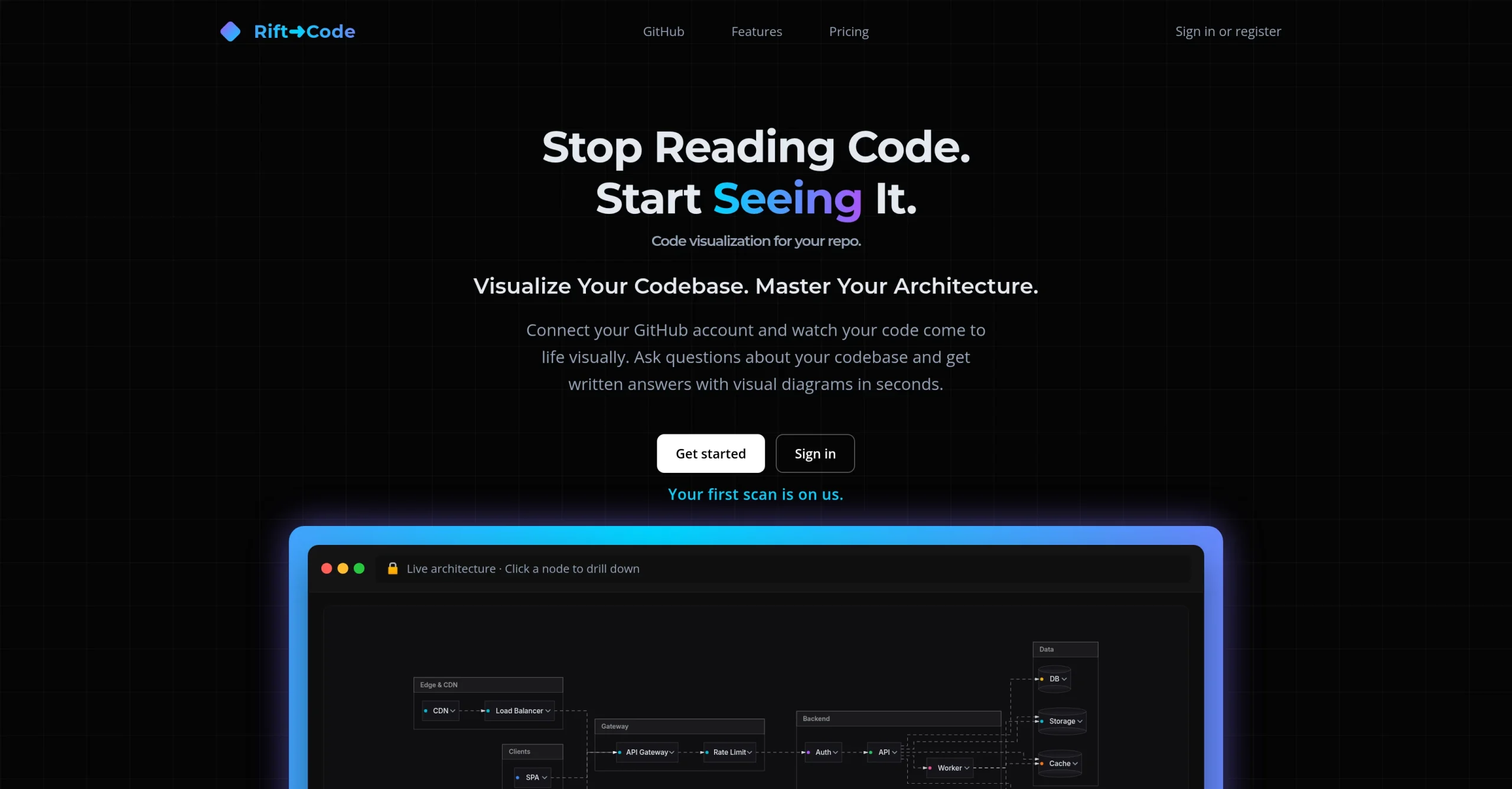 Rift-code